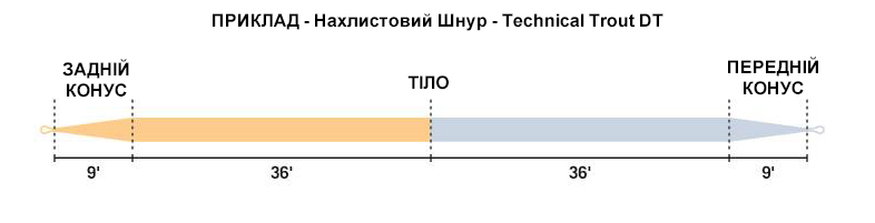 ПРИКЛАД - Нахлистовий Шнур - Technical Trout DT